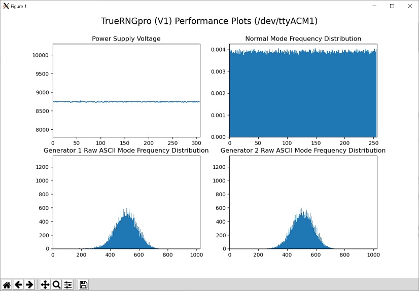 TrueRNGproV1 Test Graph