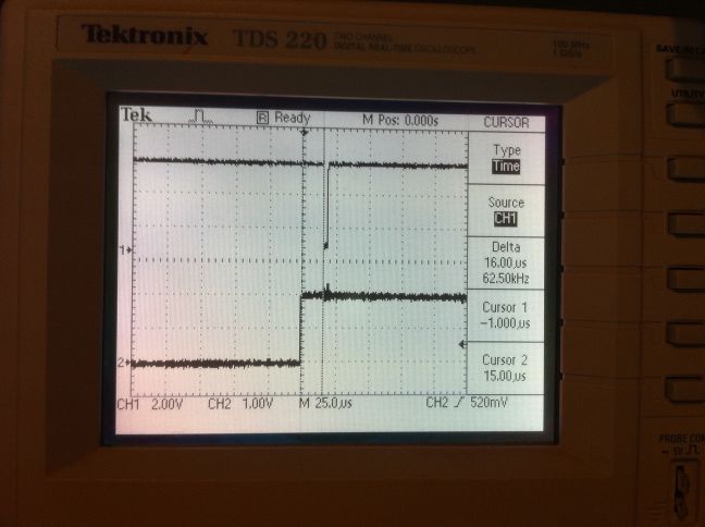 Correct Step/Direction Timing